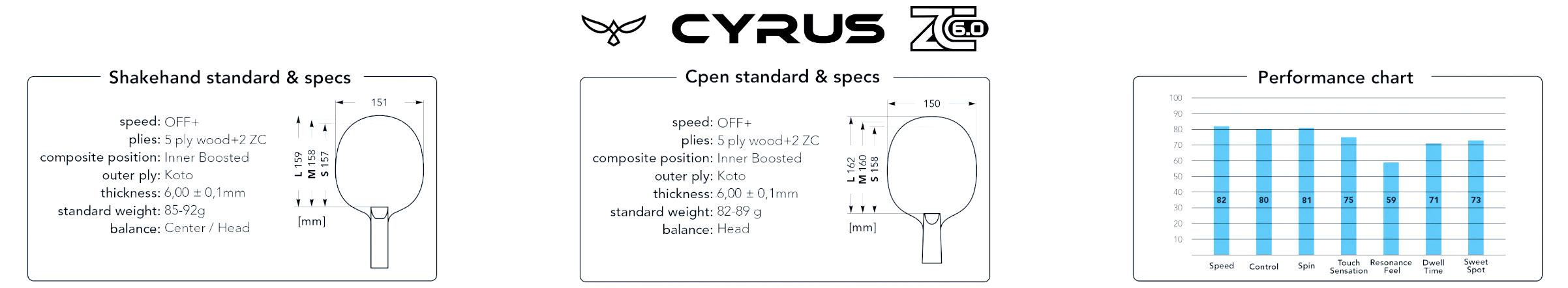 Cyrus 60 data 1